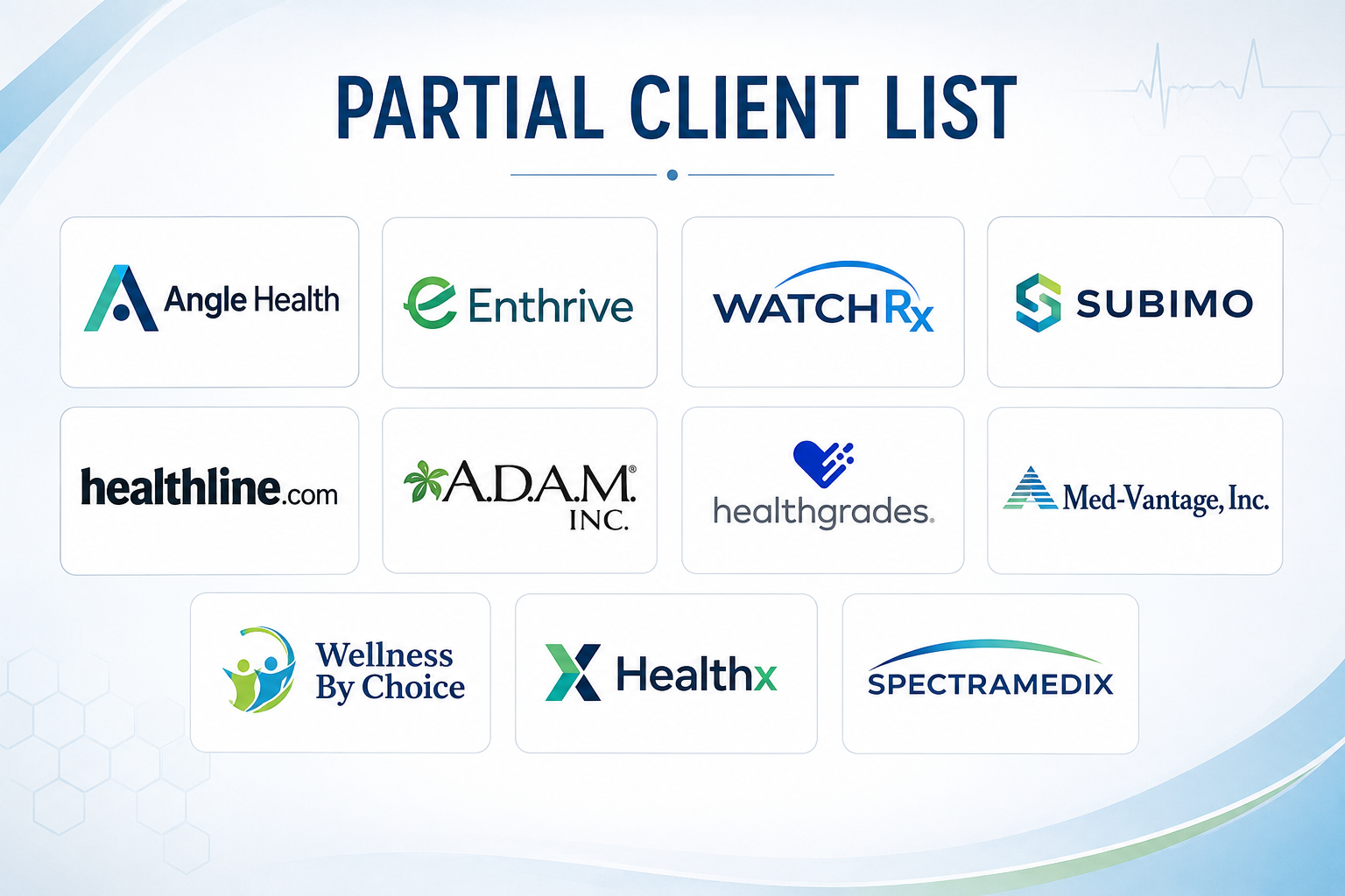 Partial client list including Angle Health, Enthrive, WatchRx, Subimo, Healthline.com, A.D.A.M. Inc., Healthgrades, Med-Vantage, Wellness By Choice, Healthx, and Spectramedix